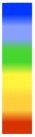Scale